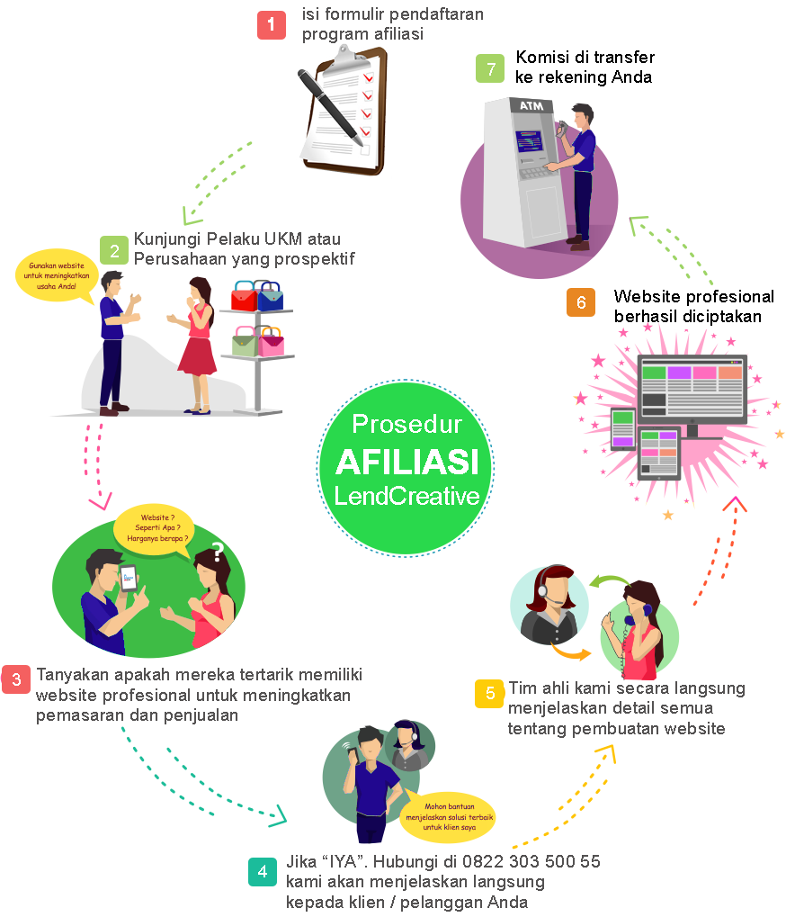 Program afiliasi