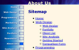 fungsi sitemap