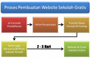 proses-website-sekolah-gratis