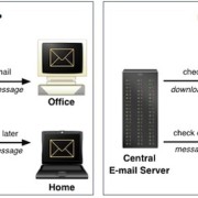 Perbedaan Protokol Email POP3 dan IMAP