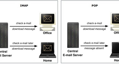 Perbedaan Protokol Email POP3 dan IMAP