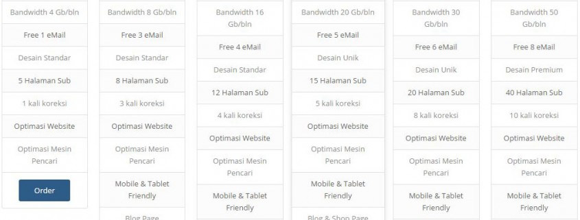 Harga Pembuatan Web