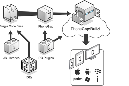 Aplikasi Pembuat Website Terbaik