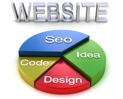 Contoh Pembuatan Web